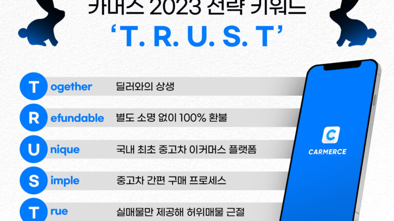 (주)핸들, 2023년 전략 키워드 ‘TRUST’ 제시, 중고차 시장의 소비자 신뢰 회복에 초점