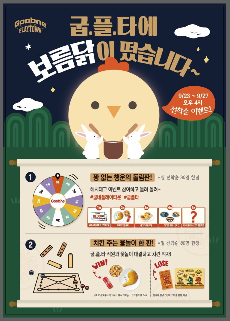 굽네 플레이타운, 추석 앞두고 MZ세대 위한 이벤트 ‘보름닭이 떴습니다’ 진행